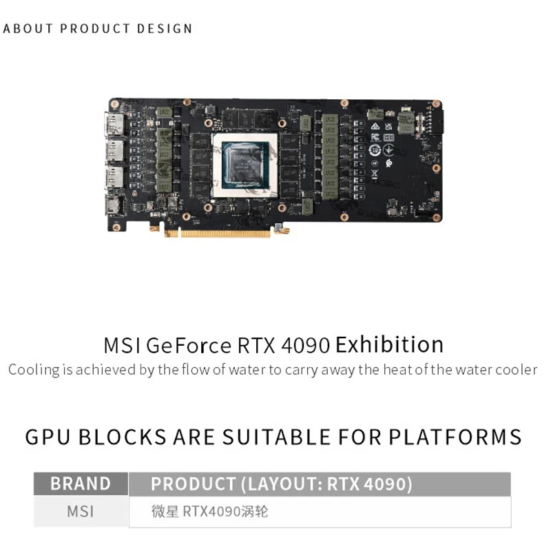 Блок графического процессора B – обзор и цена Rtx 4090 Water Block