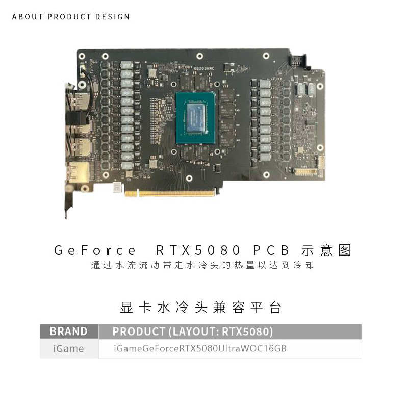 Блок графического процессора B – обзор и цена Rtx 5080 16Gb