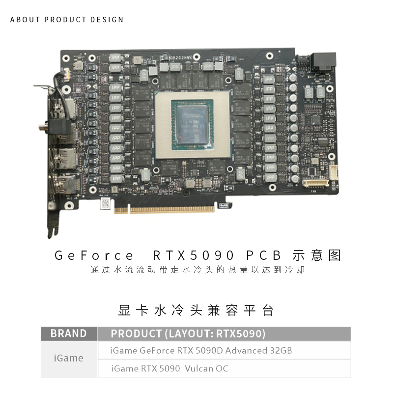 Блок питания Bykski для видеок – обзор и цена Rtx 5090 32Gb