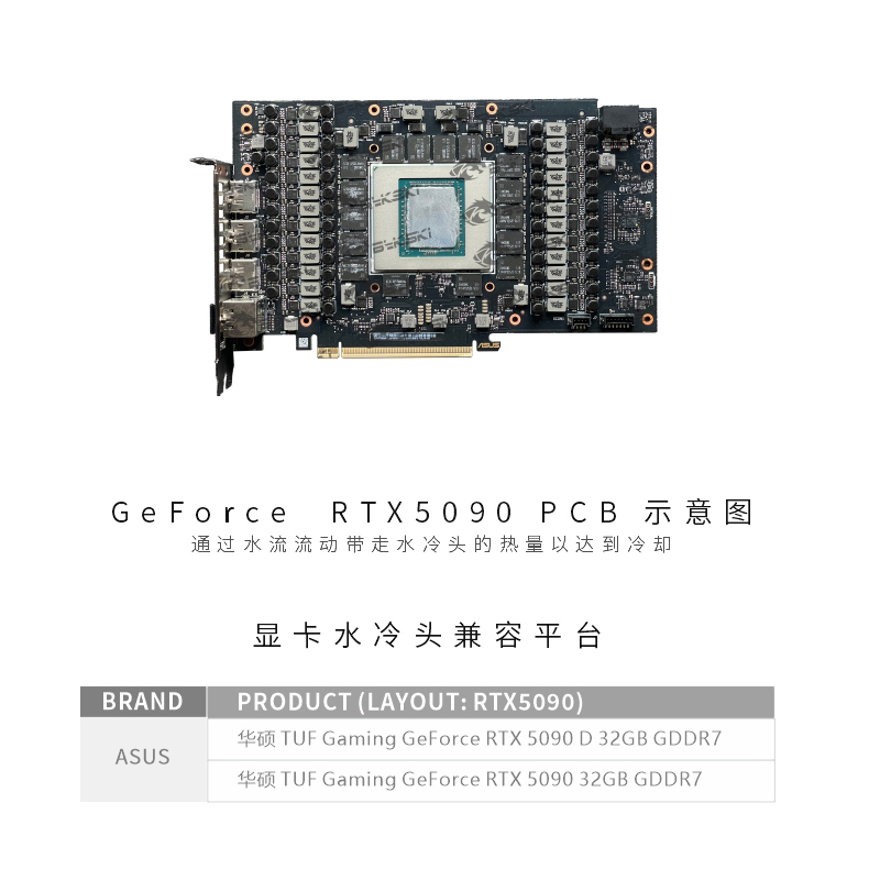 Водяной блок графического проц – обзор и цена Rtx 5090 32Gb