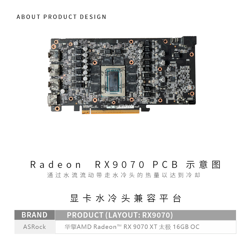 Блок графического процессора B – обзор и цена Rx 9070 Xt