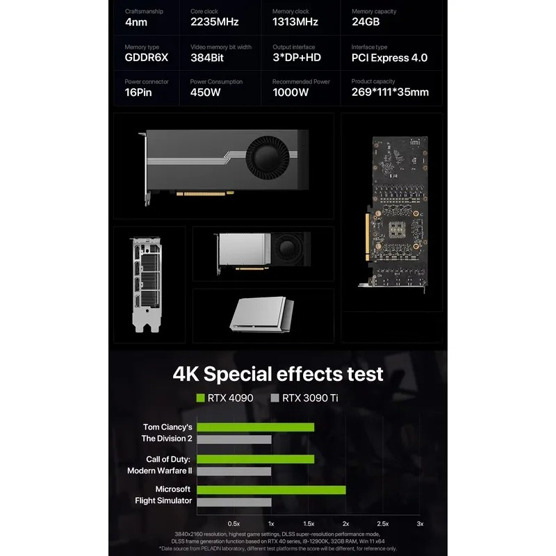 Горячая распродажа: 100% новая – обзор и цена Rtx 4090 24Gb Gddr6X
